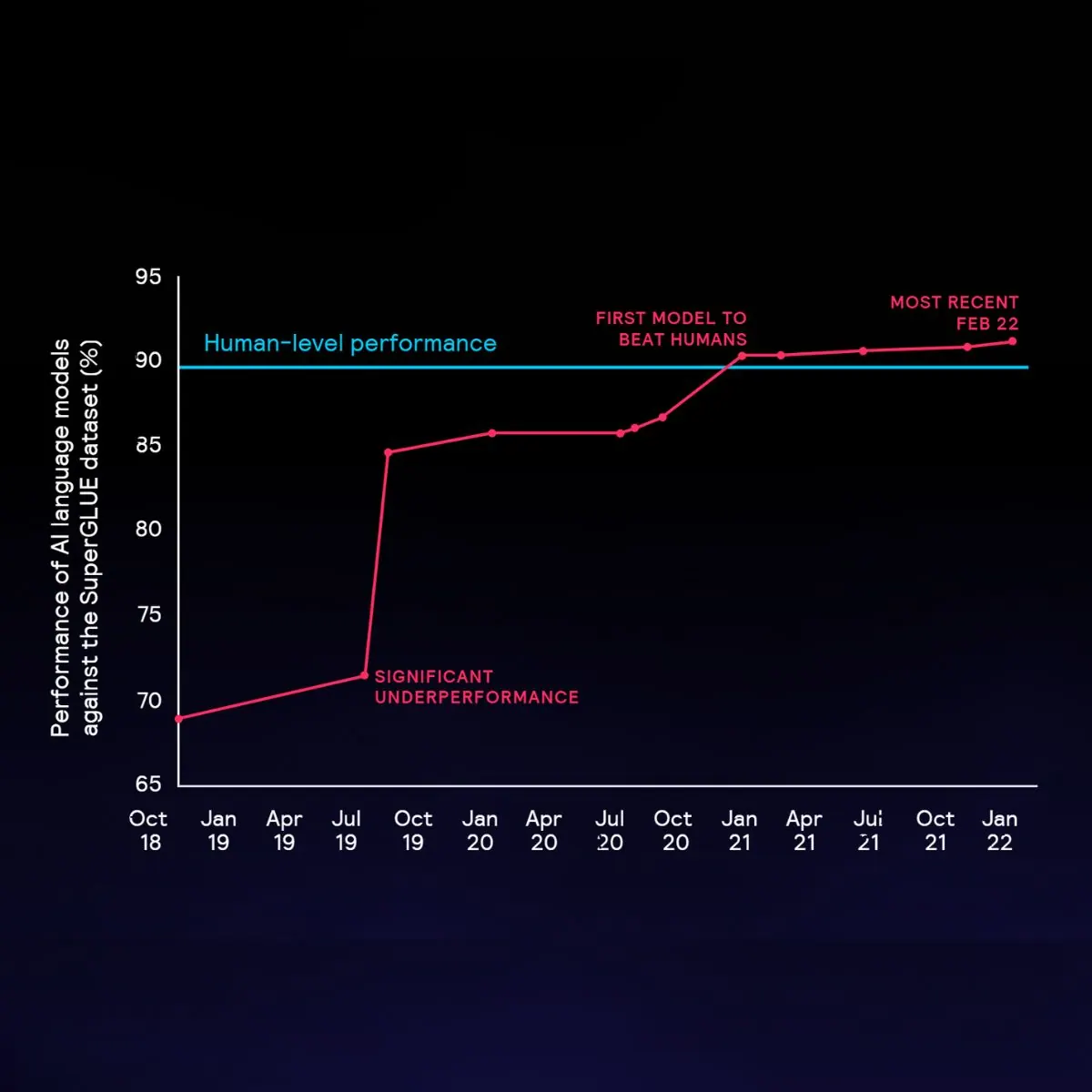 A graph on a computer screenDescription automatically generated with low confidence